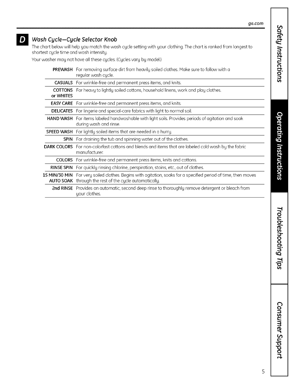 Wash cycle—cycle selector knob | GE EWA4600 User Manual | Page 5 / 16