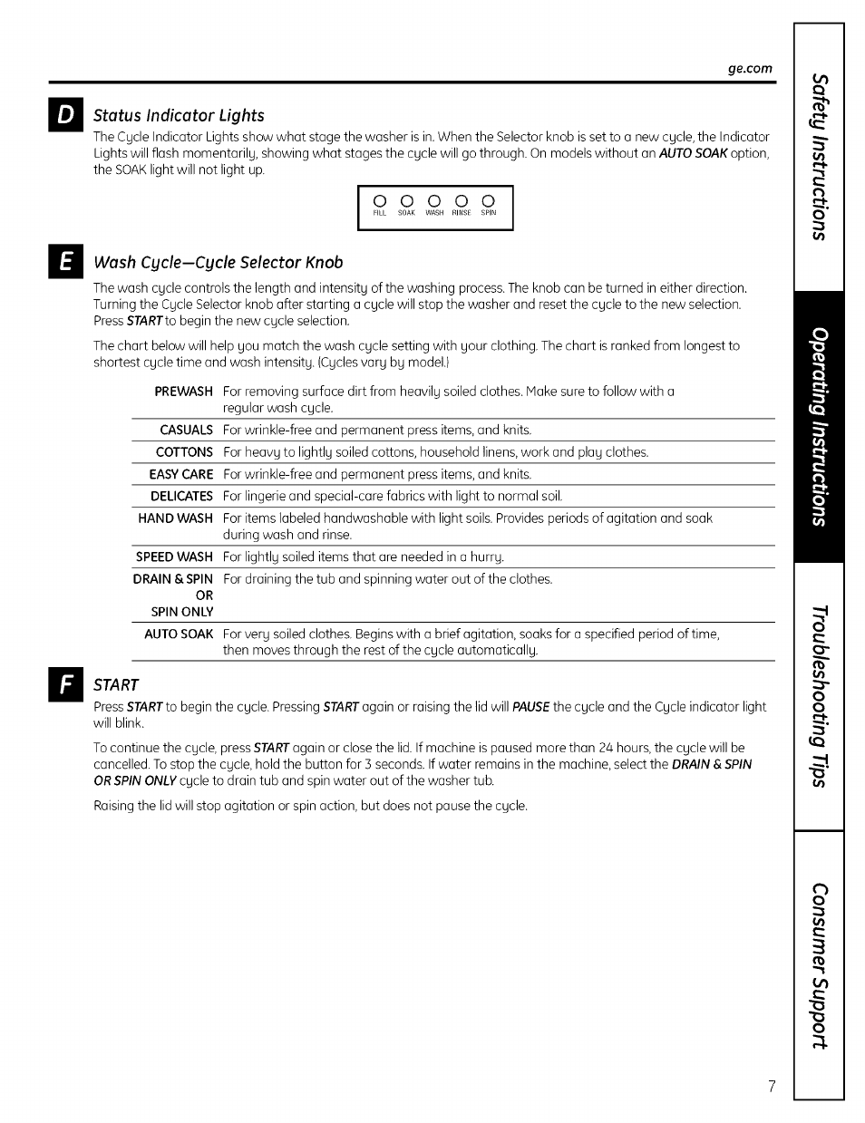 Status indicator lights, Wash cycle—cycle selector knob, Start | GE EWA4600 User Manual | Page 7 / 16
