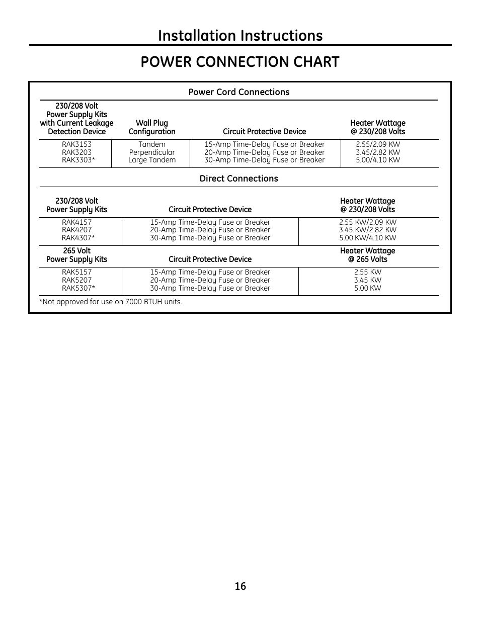 Installation instructions, Power connection chart | GE Zoneline 4100 User Manual | Page 16 / 72