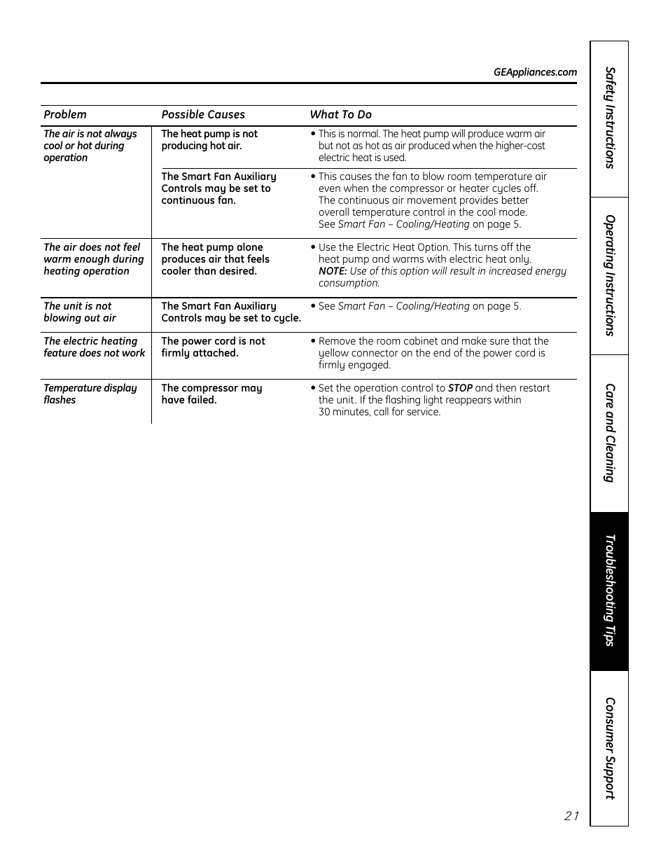 GE Zoneline 4100 User Manual | Page 21 / 72