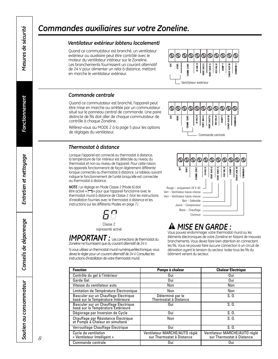 Commandes auxiliaires sur votre zoneline, Important, Mise en garde | Ventilateur extérieur (obtenu localement), Commande centrale, Thermostat à distance | GE Zoneline 4100 User Manual | Page 32 / 72