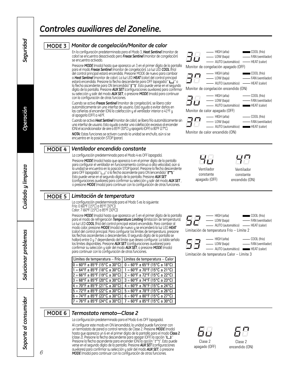 Controles auxiliares del zoneline | GE Zoneline 4100 User Manual | Page 54 / 72