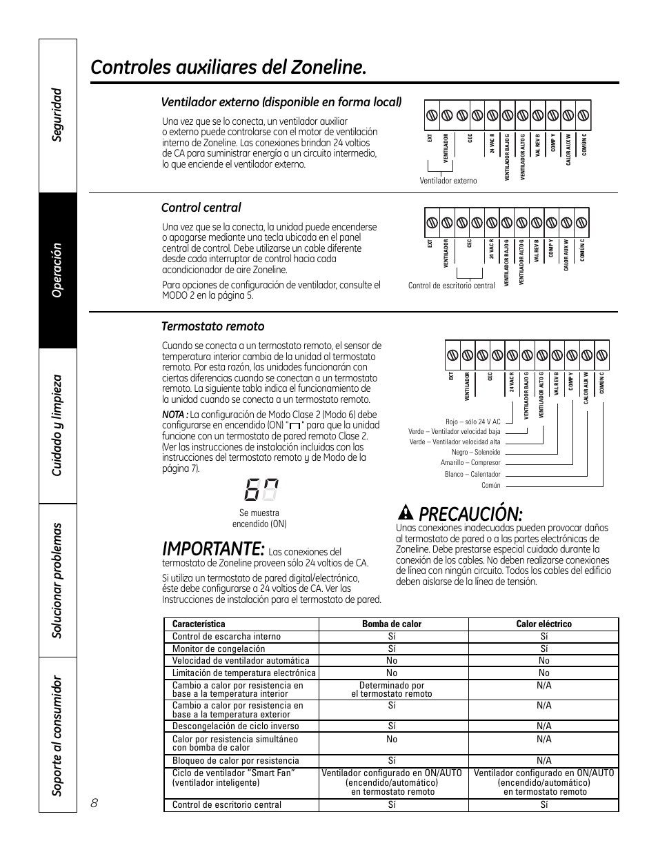Controles auxiliares del zoneline, Importante, Precaución | Ventilador externo (disponible en forma local), Control central, Termostato remoto | GE Zoneline 4100 User Manual | Page 56 / 72