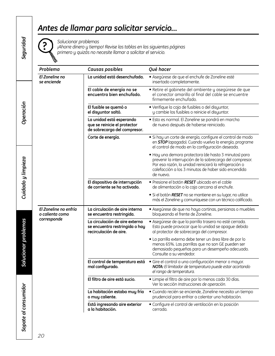 Solucionar problemas, Antes de llamar para solicitar servicio | GE Zoneline 4100 User Manual | Page 68 / 72