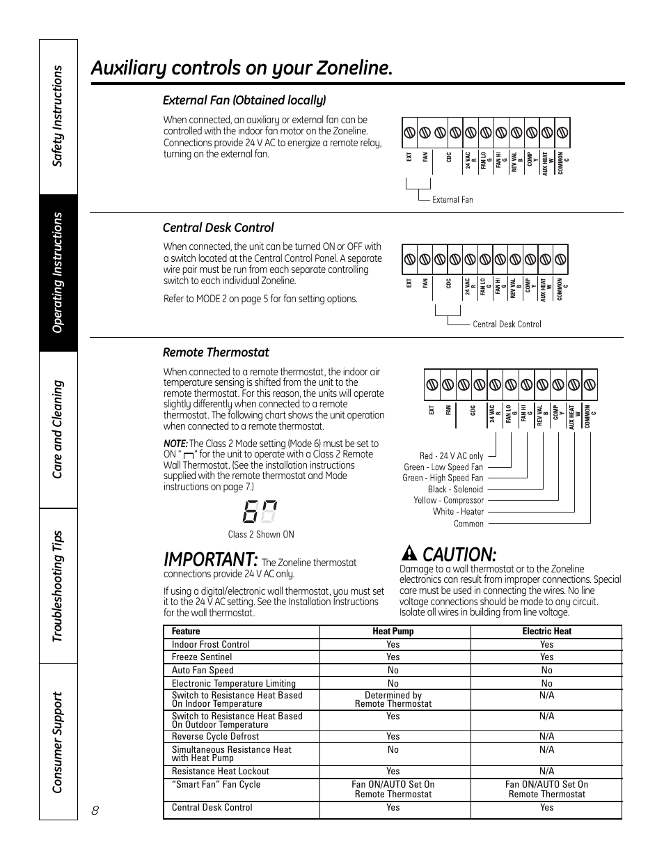 Auxiliary controls on your zoneline, Important, Caution | GE Zoneline 4100 User Manual | Page 8 / 72