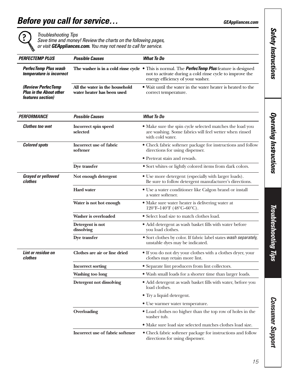 Troubleshooting tips, Before you call for service | GE PROFILE WASHERS WPSB9080 User Manual | Page 15 / 20