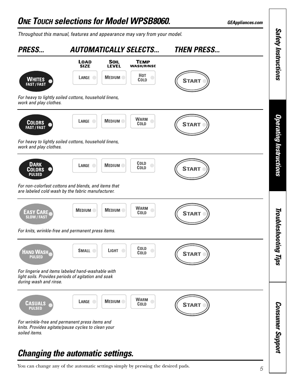 Selections for model wpsb8060, Changing the automatic settings, Press... automatically selects... then press | GE PROFILE WASHERS WPSB9080 User Manual | Page 5 / 20