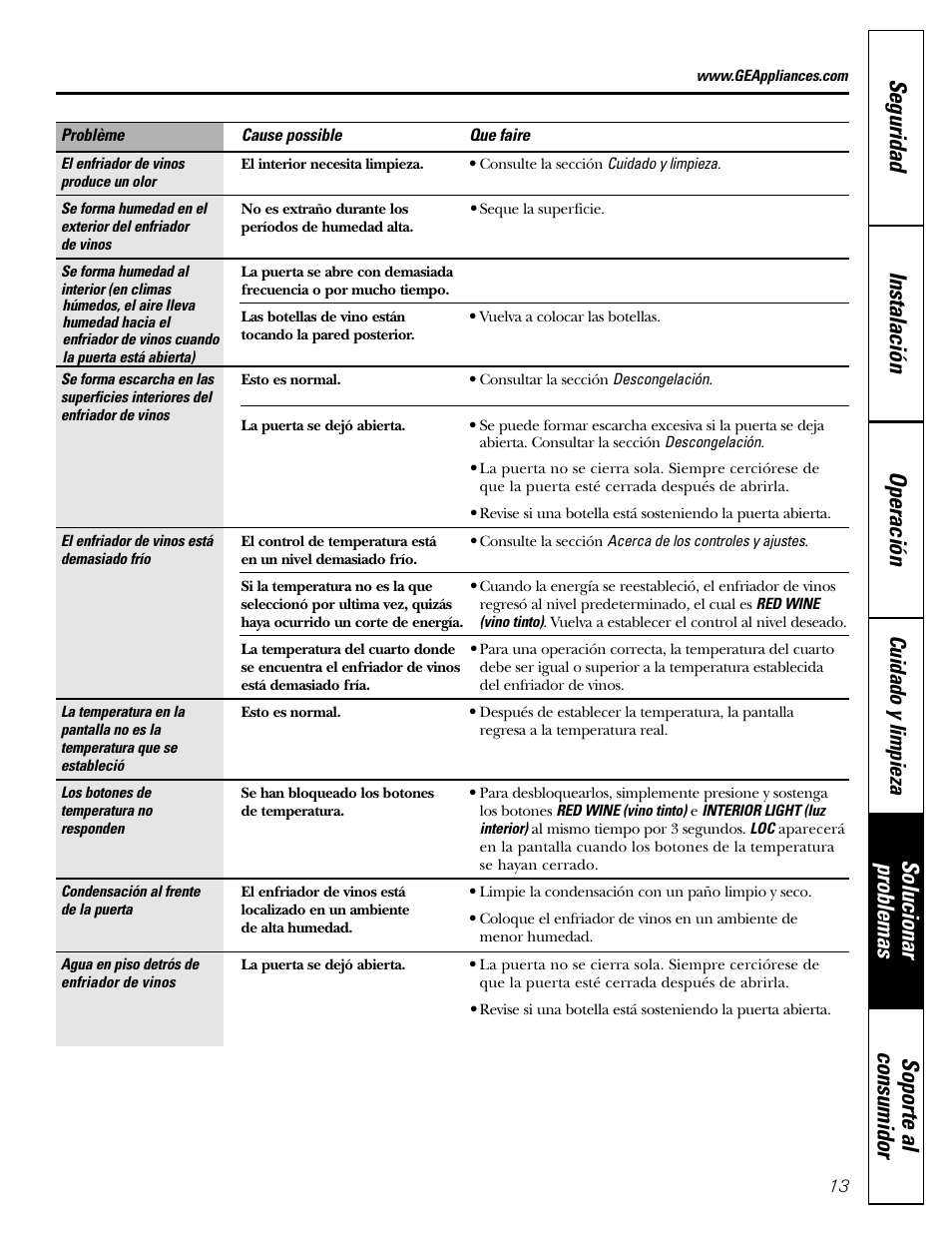 Cuidado y limpieza | GE Profile Wine Chiller User Manual | Page 29 / 32