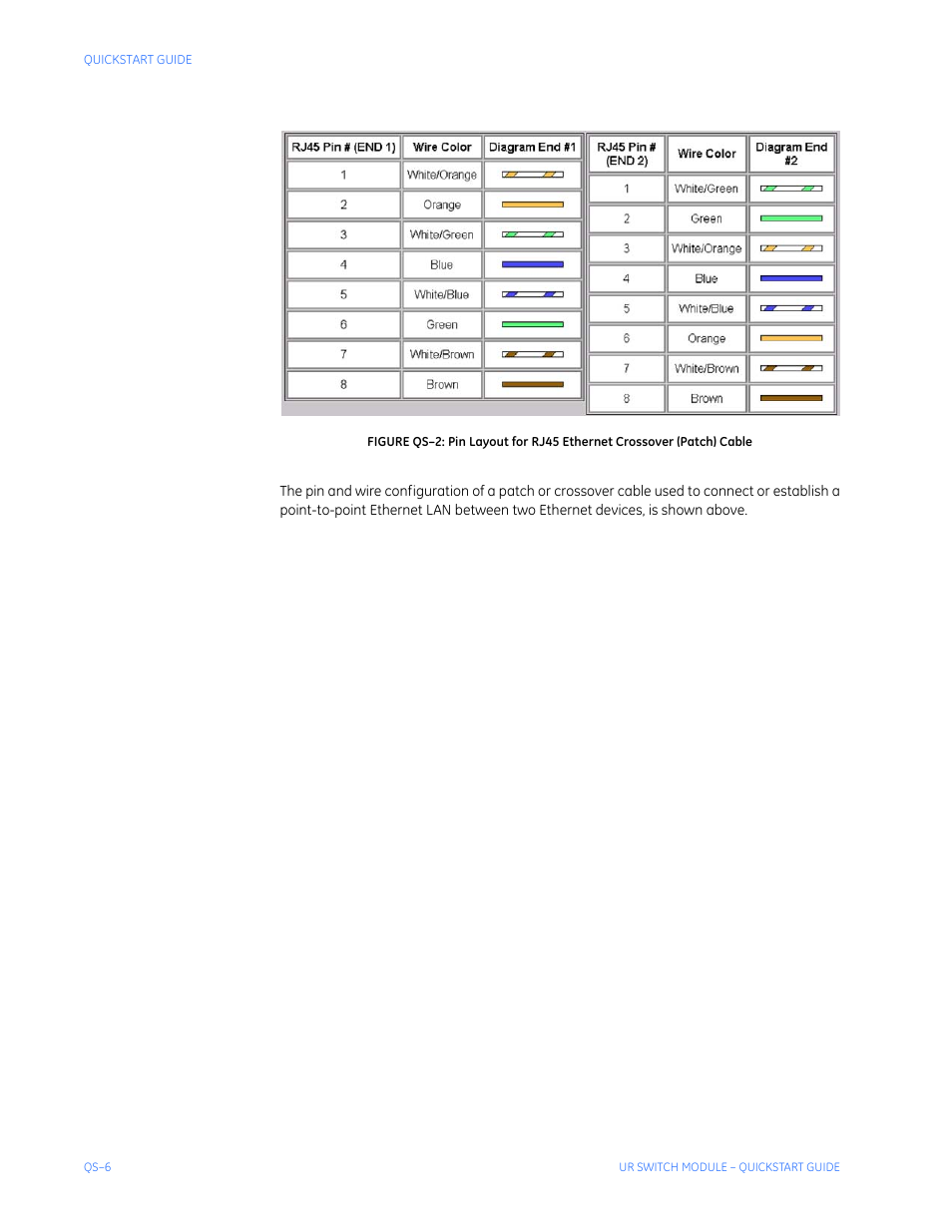 GE QS24 UR User Manual | Page 10 / 58