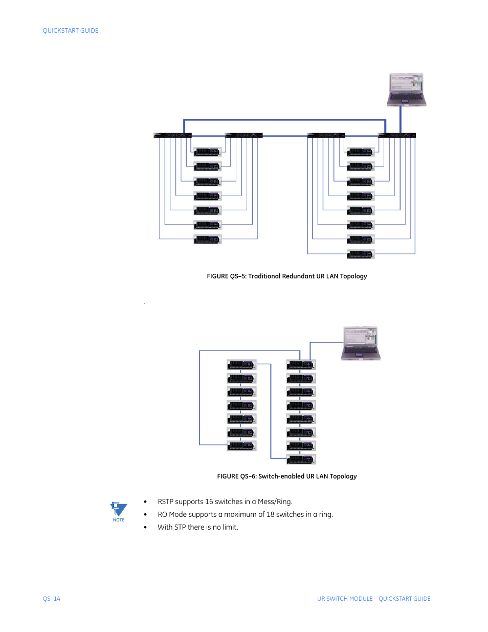 GE QS24 UR User Manual | Page 18 / 58