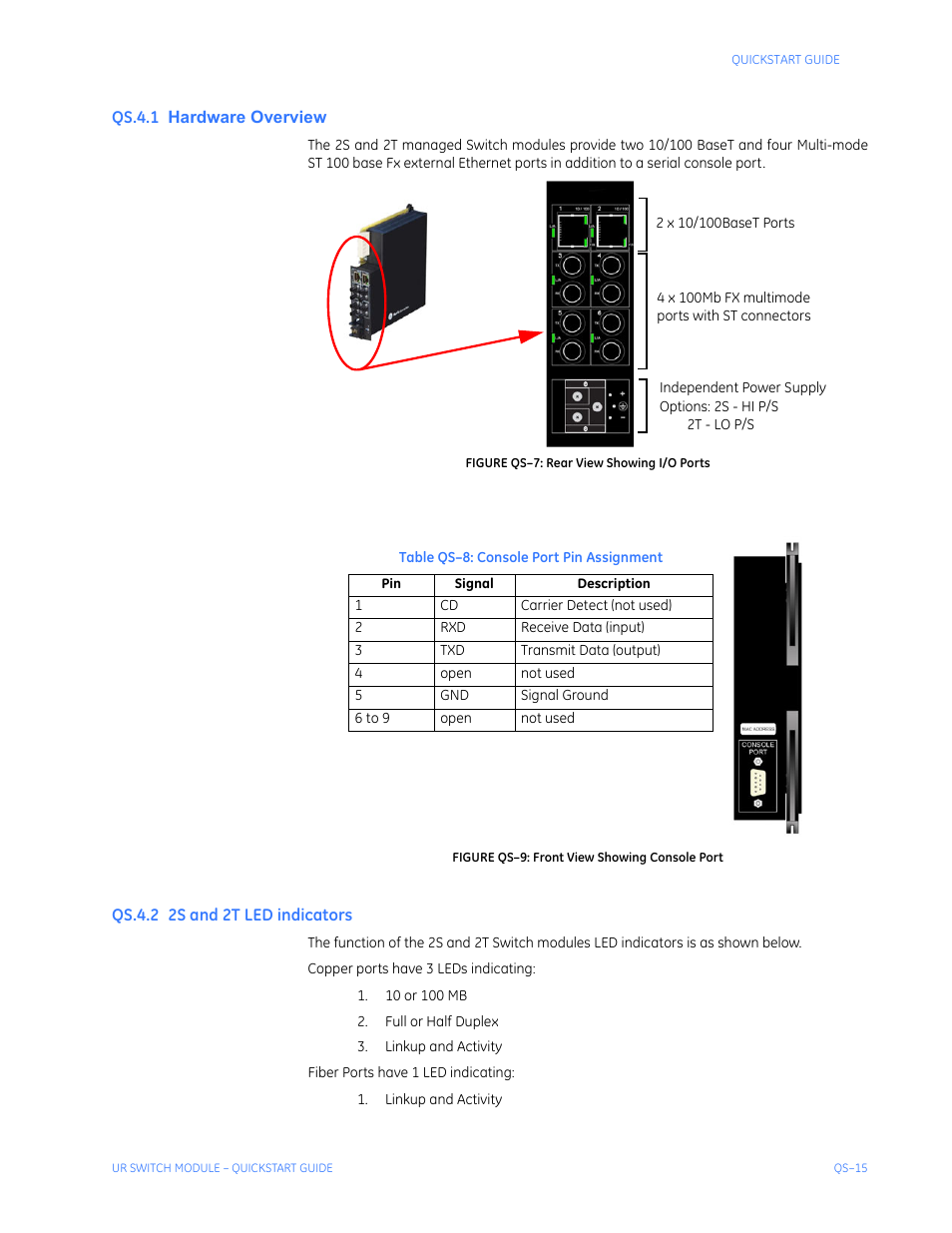 Qs.4.1 hardware overview, Qs.4.2 2s and 2t led indicators, Ardware | Verview, Qs-15, 2t led, Indicators | GE QS24 UR User Manual | Page 19 / 58