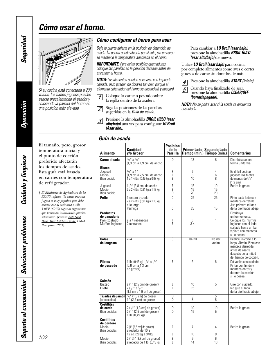 Asado, guía de asado, Cómo usar el horno, Cómo configurar el horno para asar | Guía de asado | GE P2S975 User Manual | Page 102 / 136