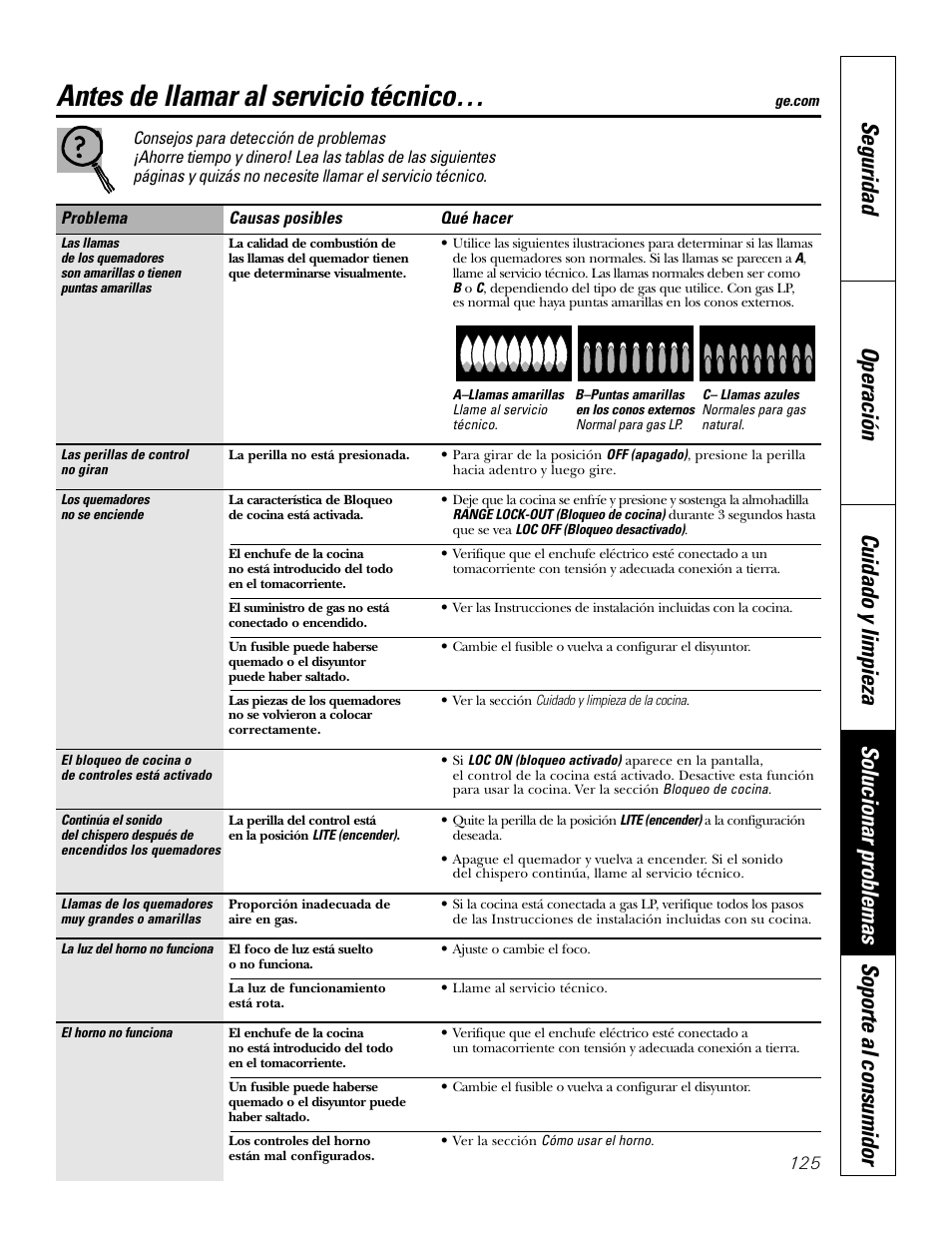 Consejos para detección de problemas, Antes de llamar al servicio técnico | GE P2S975 User Manual | Page 125 / 136