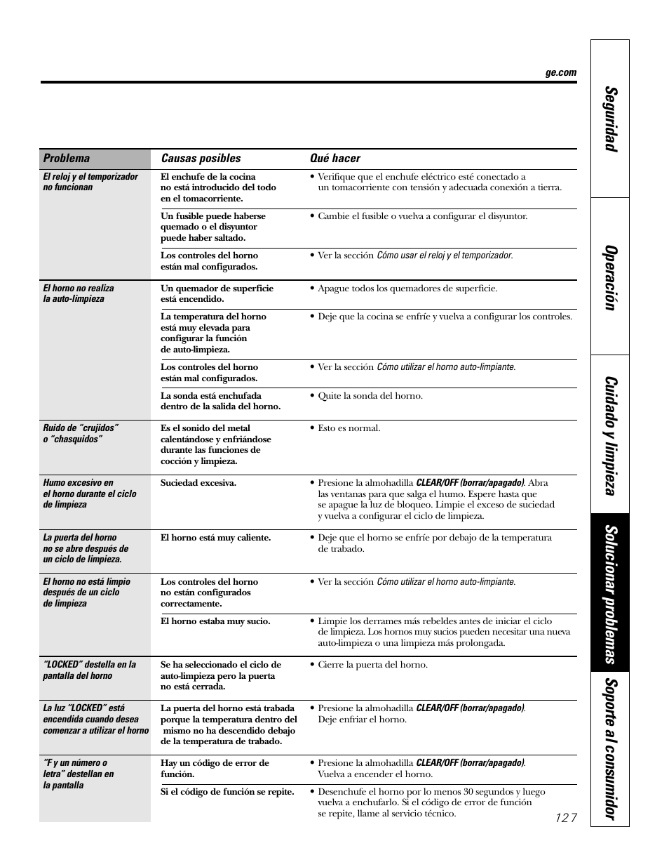 GE P2S975 User Manual | Page 127 / 136