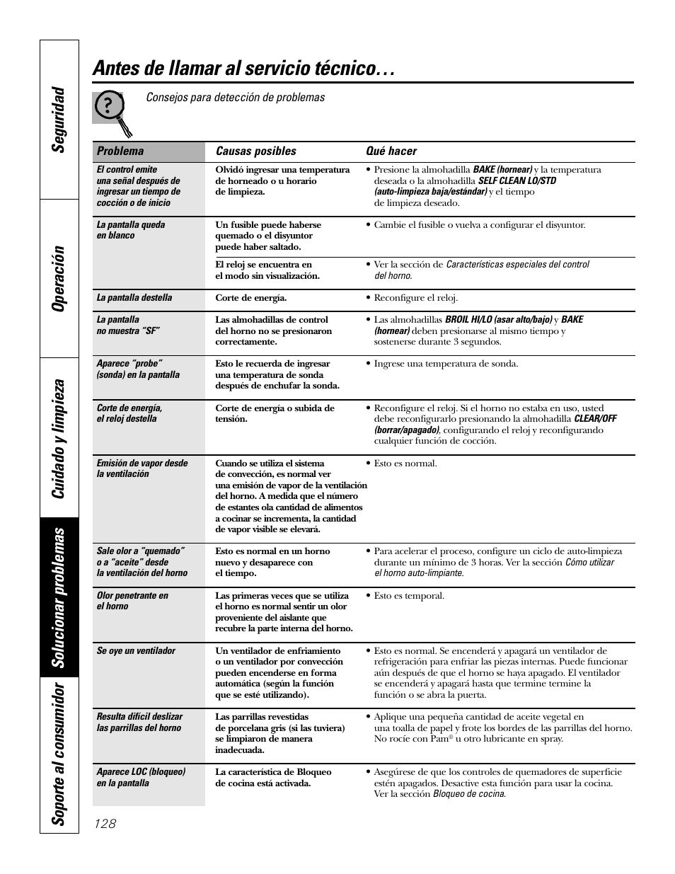 Antes de llamar al servicio técnico | GE P2S975 User Manual | Page 128 / 136