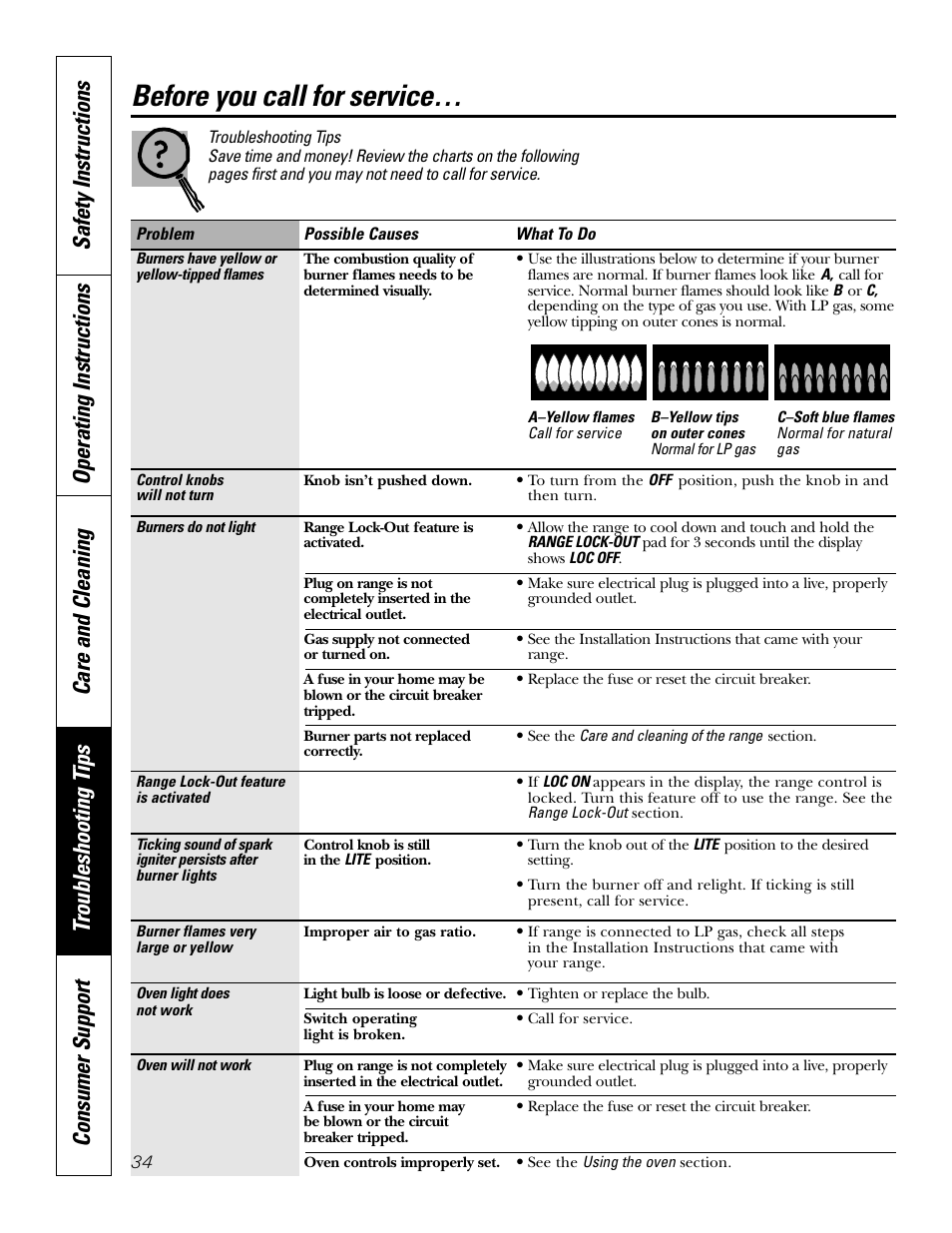 Troubleshooting tips, Before you call for service | GE P2S975 User Manual | Page 34 / 136