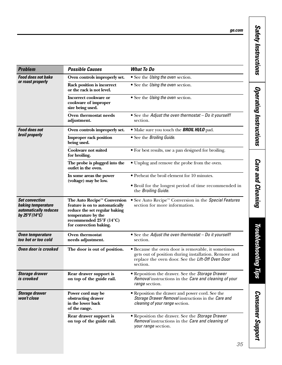 GE P2S975 User Manual | Page 35 / 136