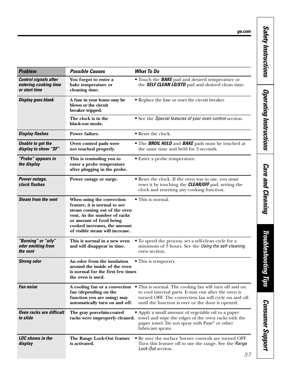 GE P2S975 User Manual | Page 37 / 136