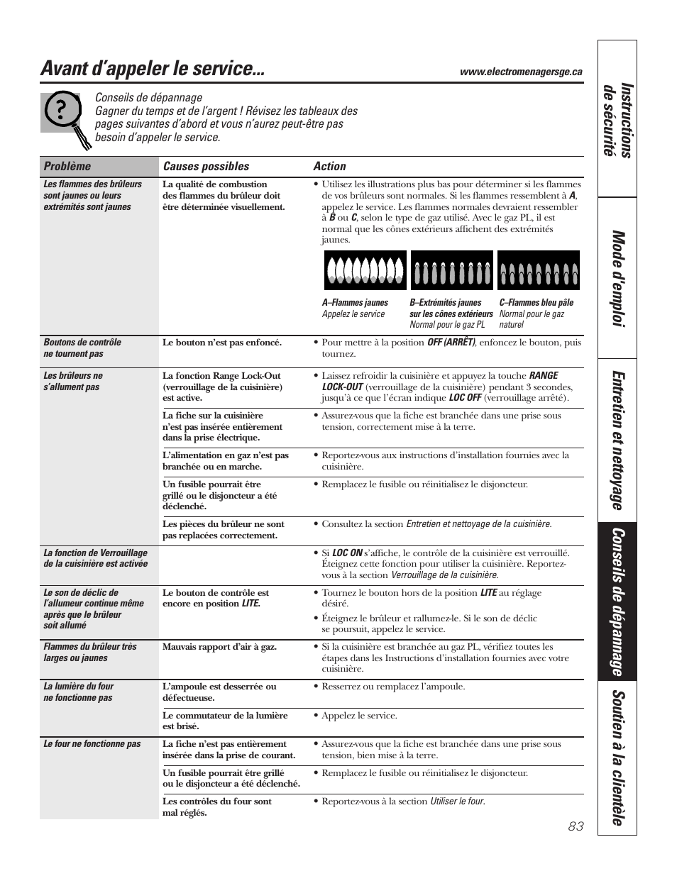 Conseils de dépannage, Avant d’appeler le service | GE P2S975 User Manual | Page 83 / 136