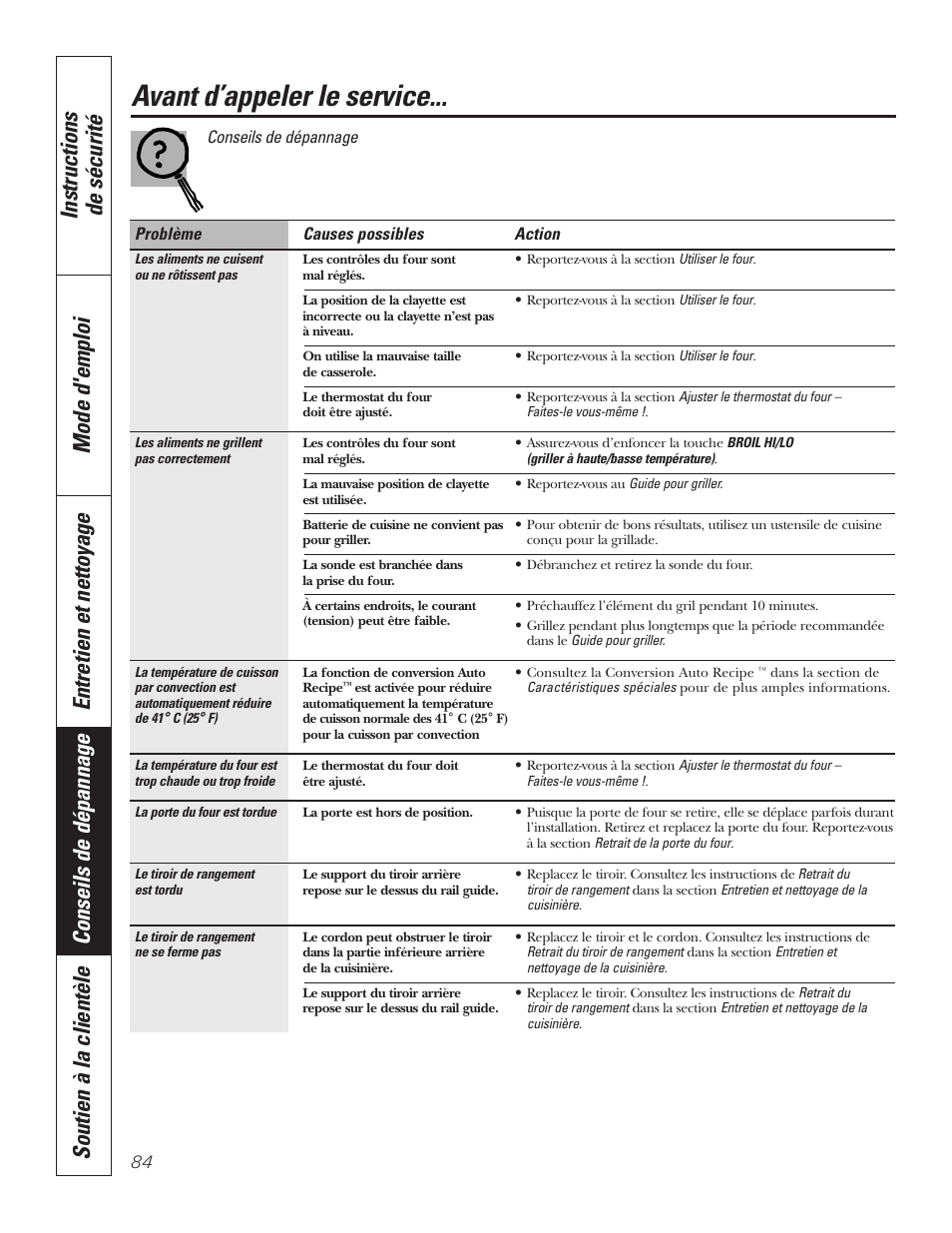 Avant d’appeler le service | GE P2S975 User Manual | Page 84 / 136
