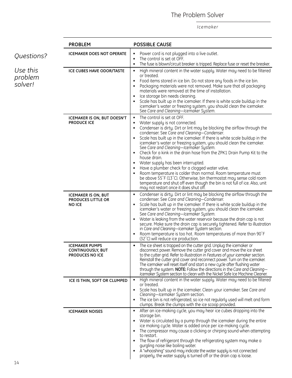 Problem solver, The problem solver, Questions? use this problem solver | GE ZDIC150 User Manual | Page 14 / 16