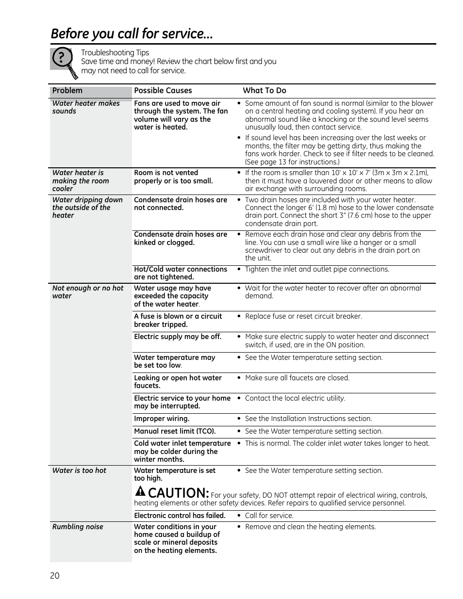 Before you call for service, Caution | GE GEH50DXSRGA User Manual | Page 20 / 68