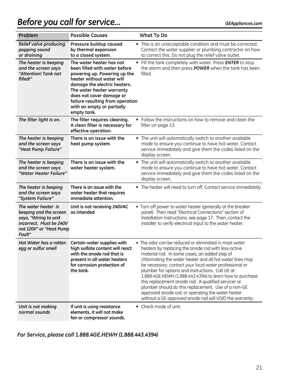 Before you call for service | GE GEH50DXSRGA User Manual | Page 21 / 68