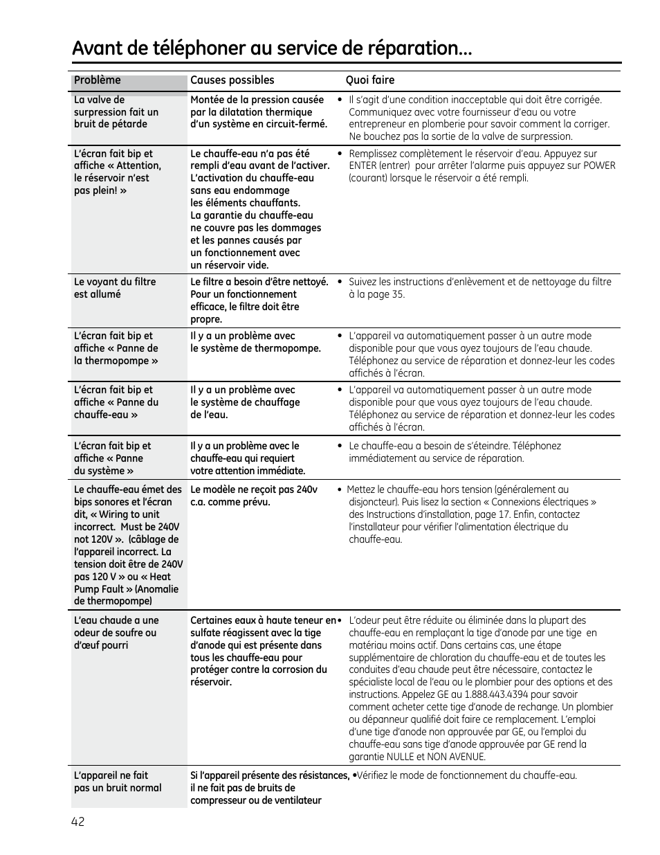 Avant de téléphoner au service de réparation | GE GEH50DXSRGA User Manual | Page 42 / 68