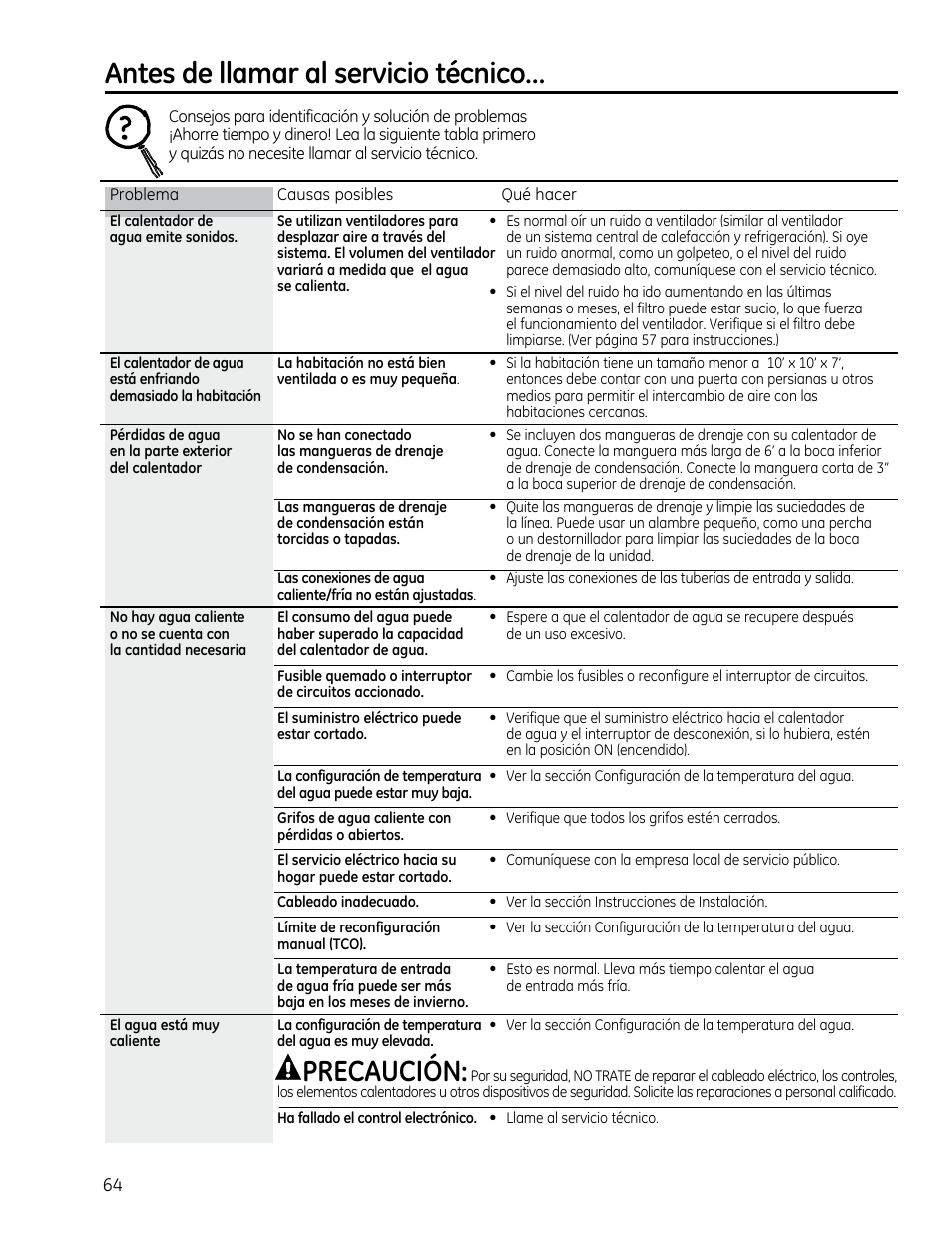 Antes de llamar al servicio técnico, Precaución | GE GEH50DXSRGA User Manual | Page 64 / 68