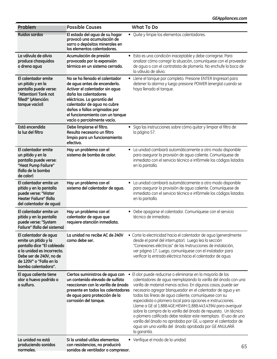 GE GEH50DXSRGA User Manual | Page 65 / 68