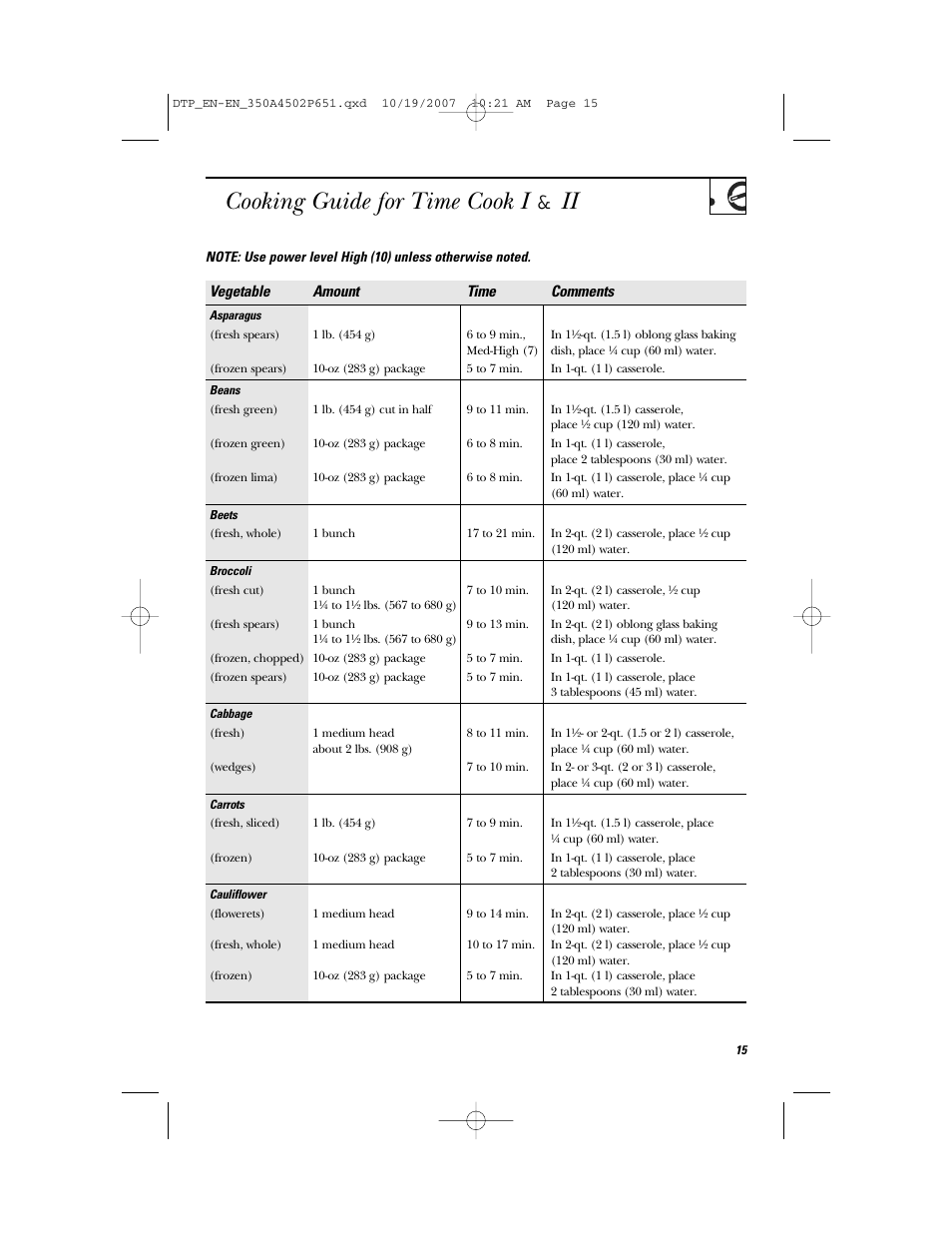 Cooking guide for time cook i & ii | GE Spacemaker Microwave Oven JVM1540 User Manual | Page 15 / 43