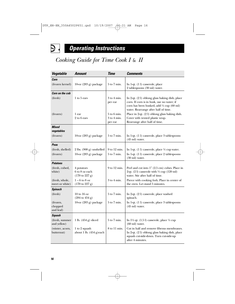 Operating instructions, Cooking guide for time cook i & ii | GE Spacemaker Microwave Oven JVM1540 User Manual | Page 16 / 43