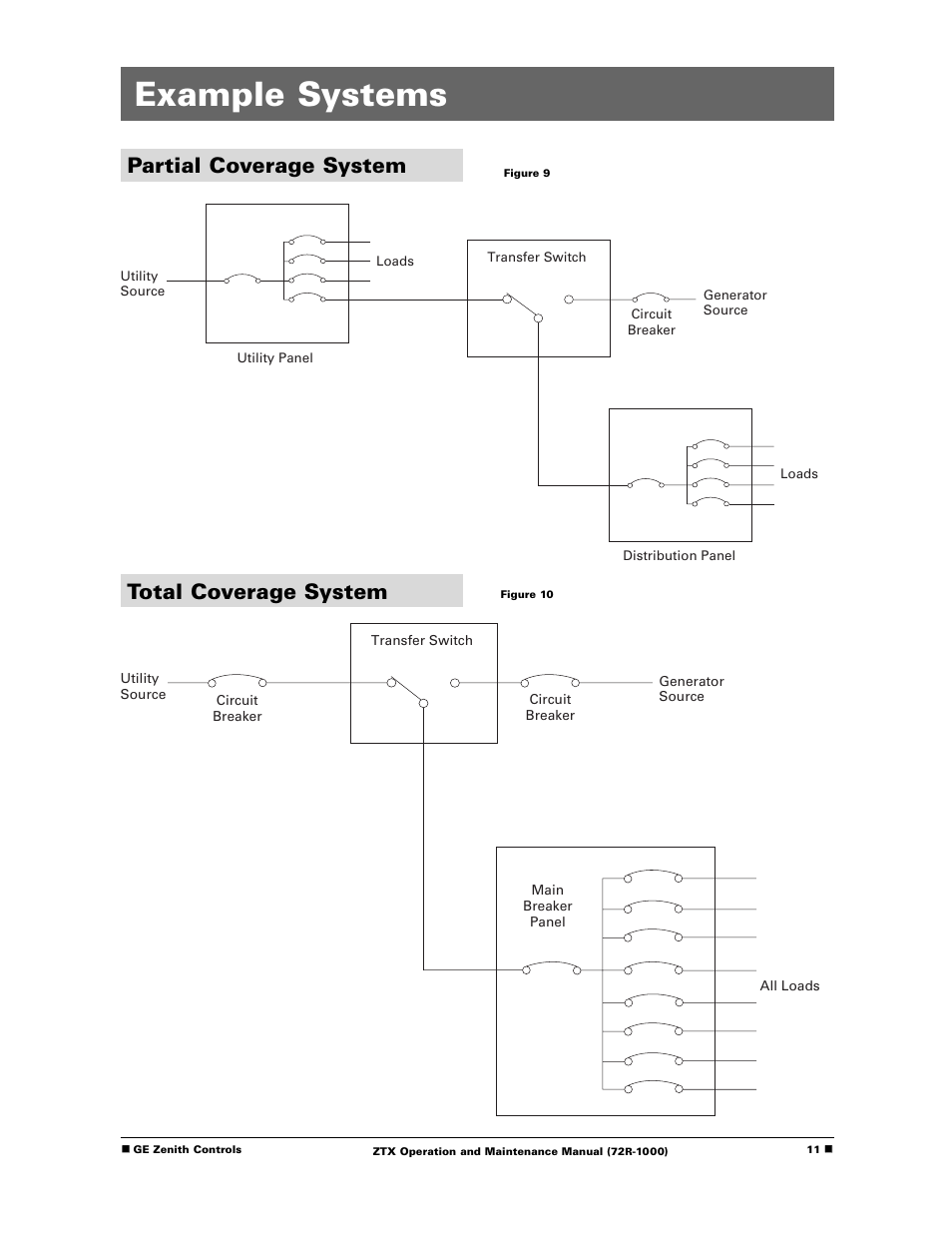 Example systems, Partial coverage system total coverage system | GE Industrial Solutions ZTX Series User Manual | Page 13 / 18