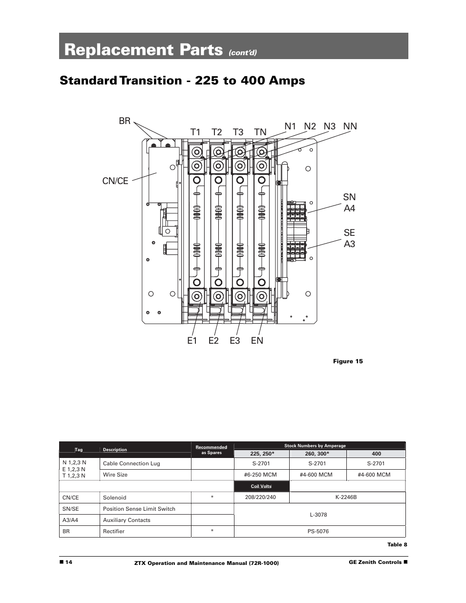 Replacement parts | GE Industrial Solutions ZTX Series User Manual | Page 16 / 18