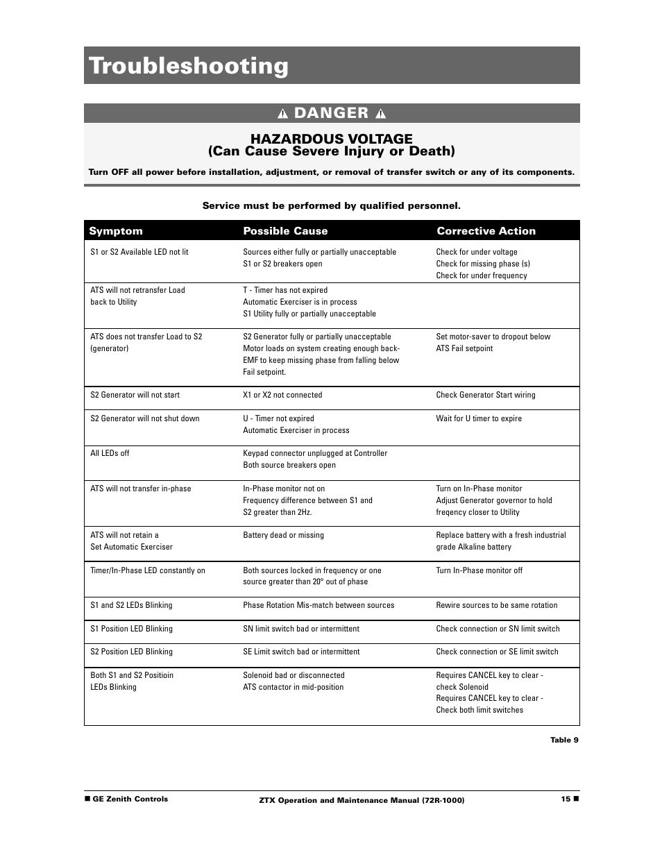 Troubleshooting, Danger | GE Industrial Solutions ZTX Series User Manual | Page 17 / 18