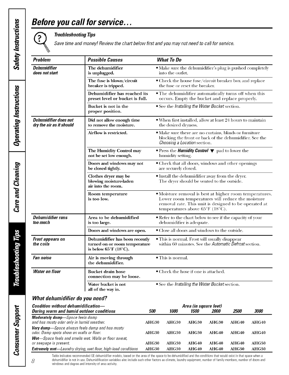 Before you call for service, What dehumidifier do you need | GE AHG50LH User Manual | Page 8 / 12