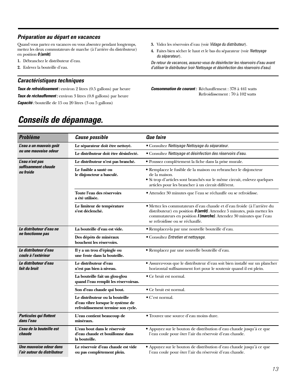 Caractéristiques techniques, Conseils de dépannage, Préparation au départ en vacances | GE GXCF05D User Manual | Page 13 / 24