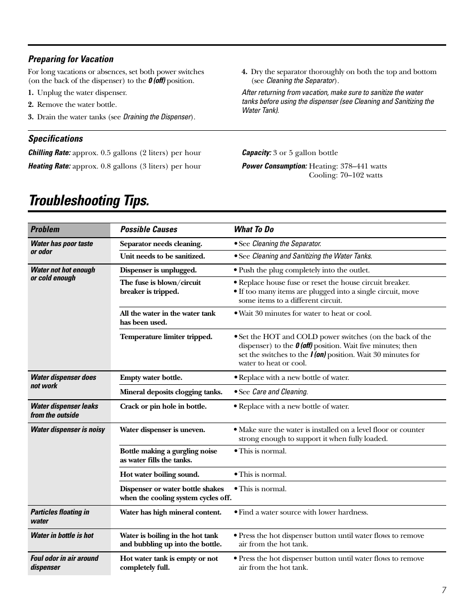 Specifications, Troubleshooting tips | GE GXCF05D User Manual | Page 7 / 24