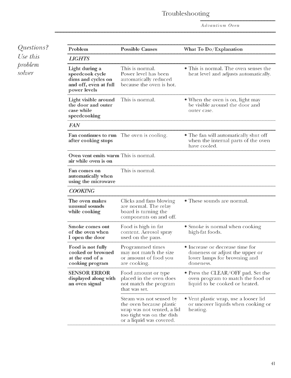 Troubleshooting, Questions, Use this problem solver | GE ZSCIO00 User Manual | Page 41 / 44