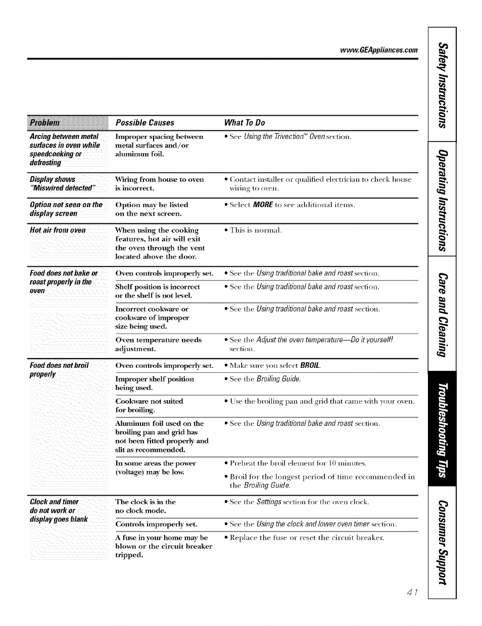 GE JT930 User Manual | Page 41 / 48