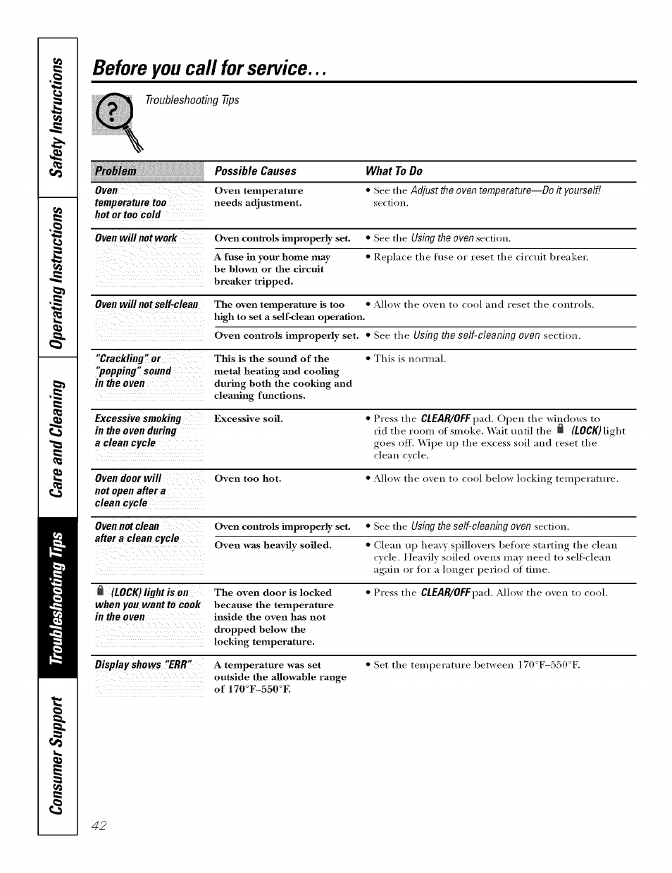 Before you call for service | GE JT930 User Manual | Page 42 / 48