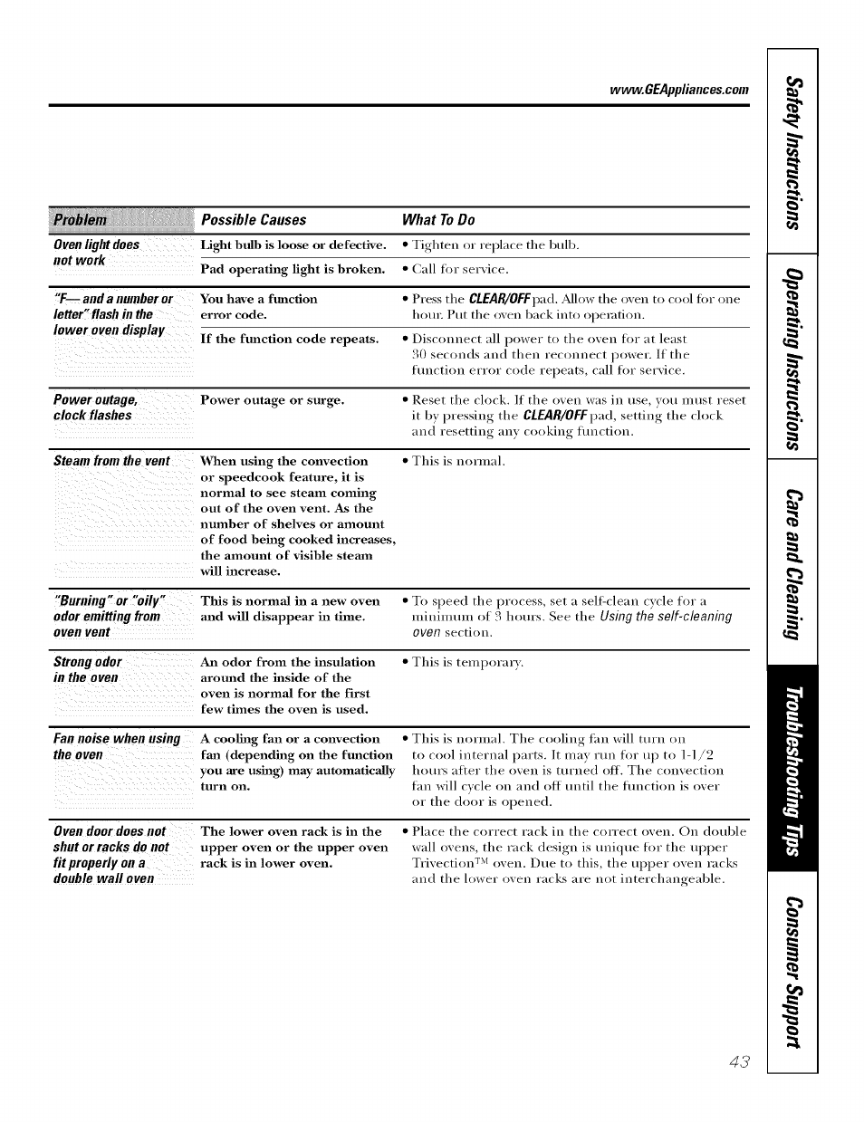 GE JT930 User Manual | Page 43 / 48