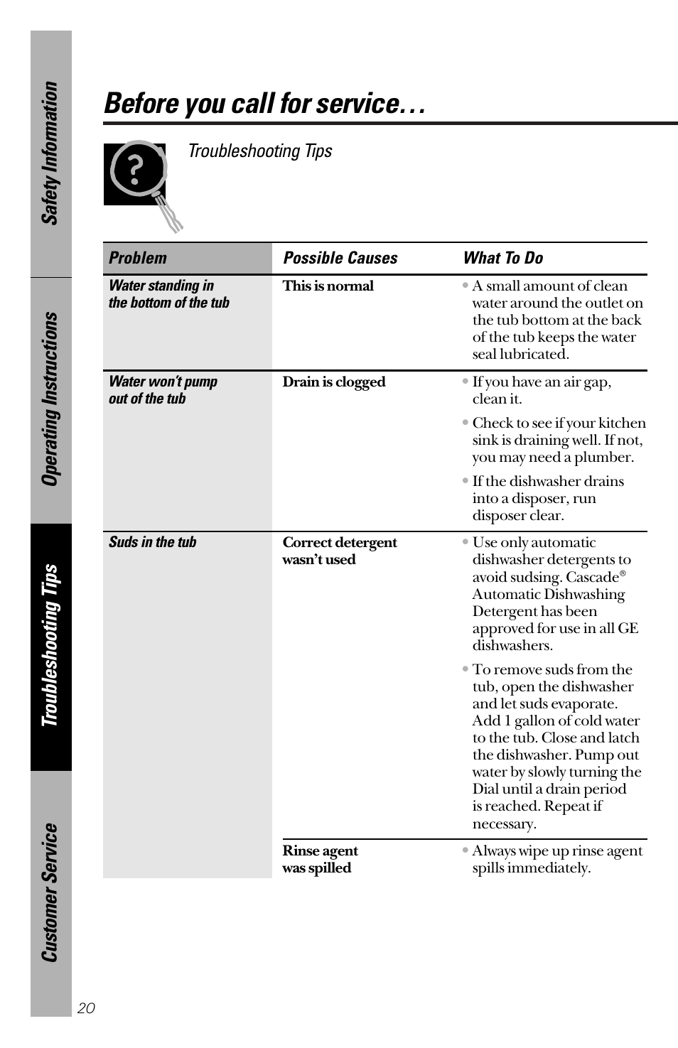 Before you call for service, Troubleshooting tips | GE 165D4700P203 User Manual | Page 20 / 28
