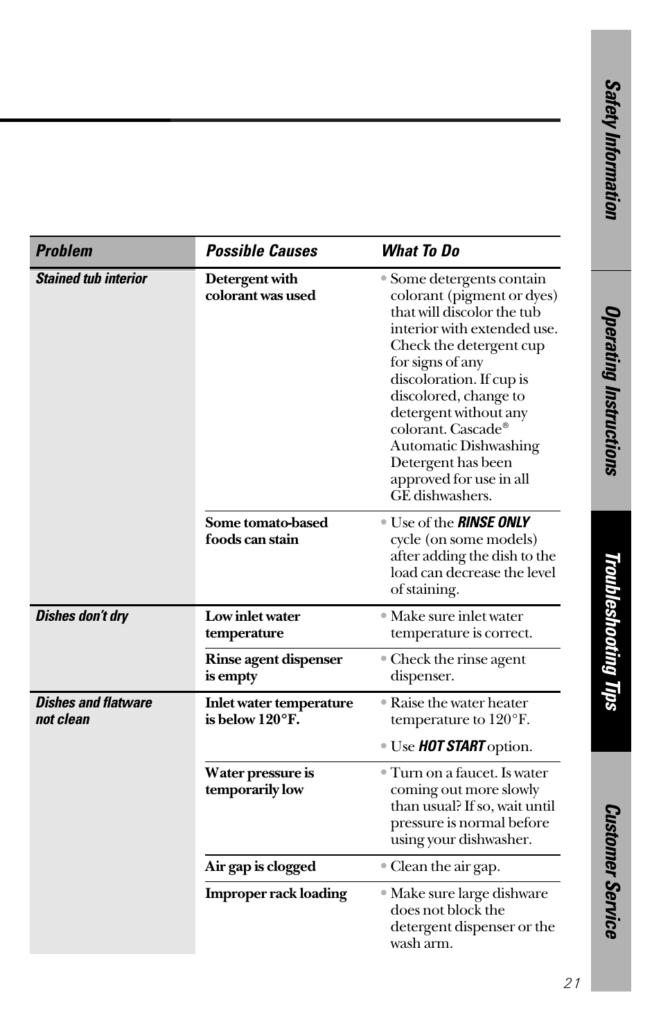 GE 165D4700P203 User Manual | Page 21 / 28