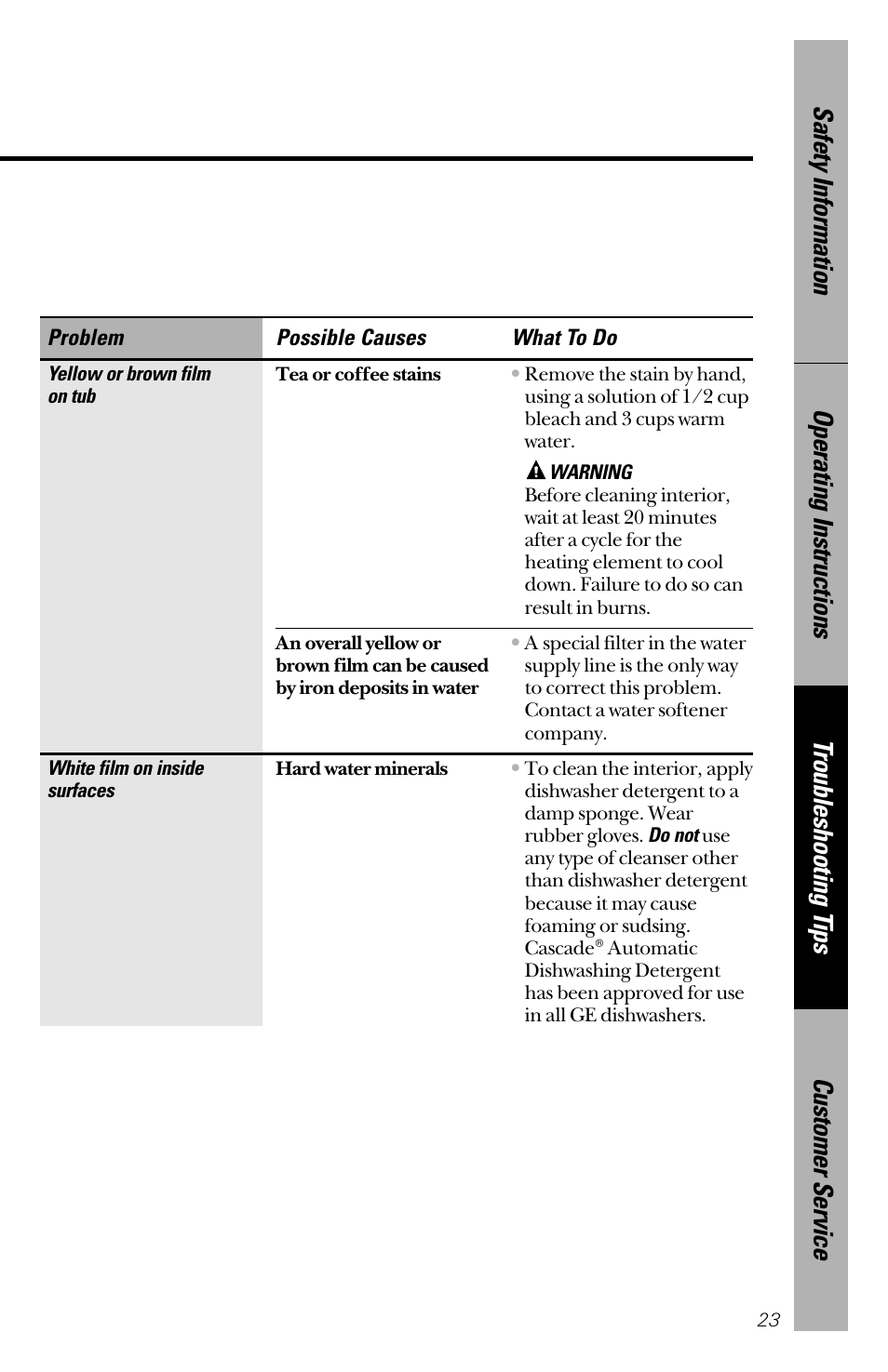 GE 165D4700P203 User Manual | Page 23 / 28