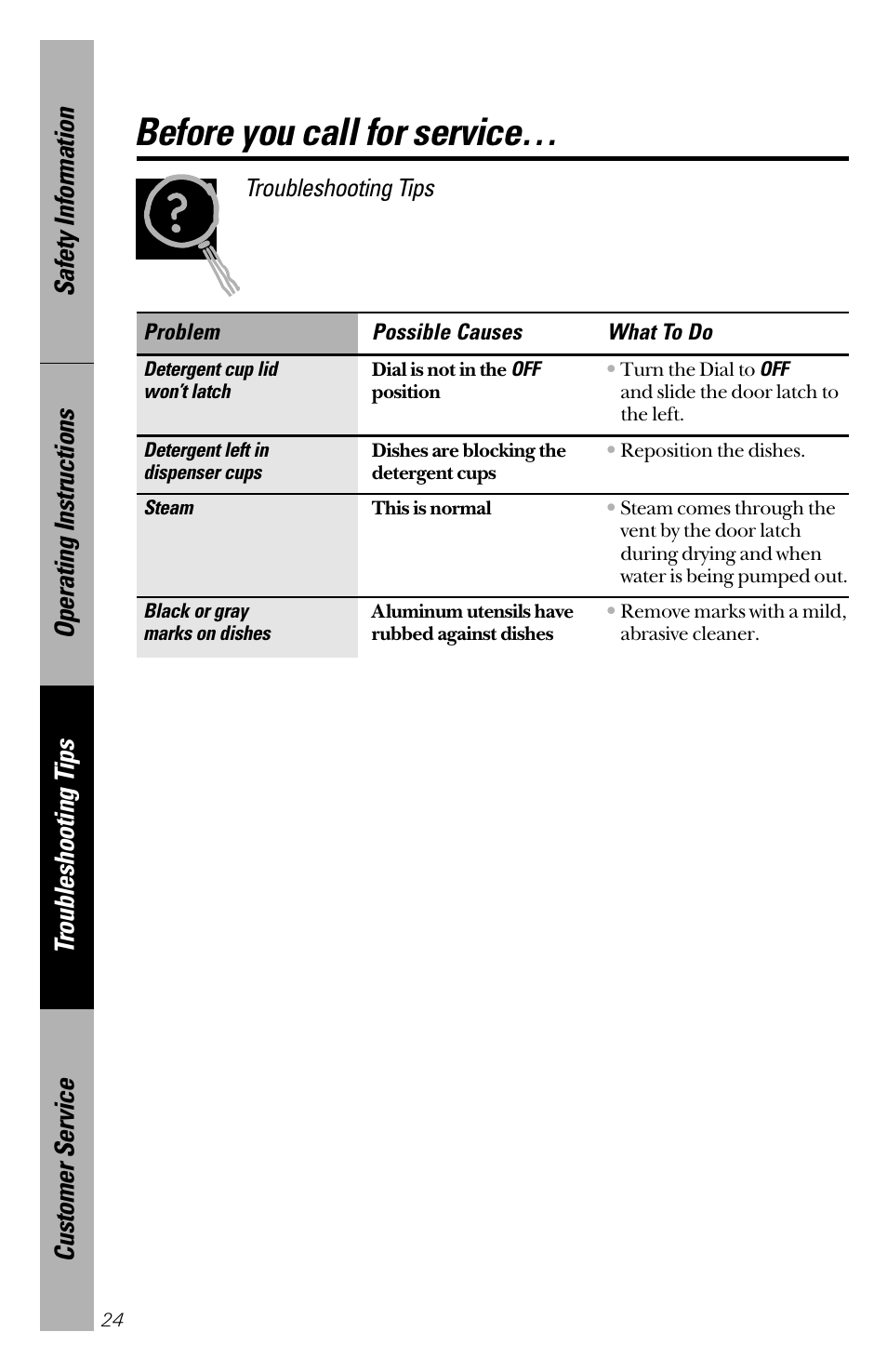 Before you call for service, Troubleshooting tips | GE 165D4700P203 User Manual | Page 24 / 28