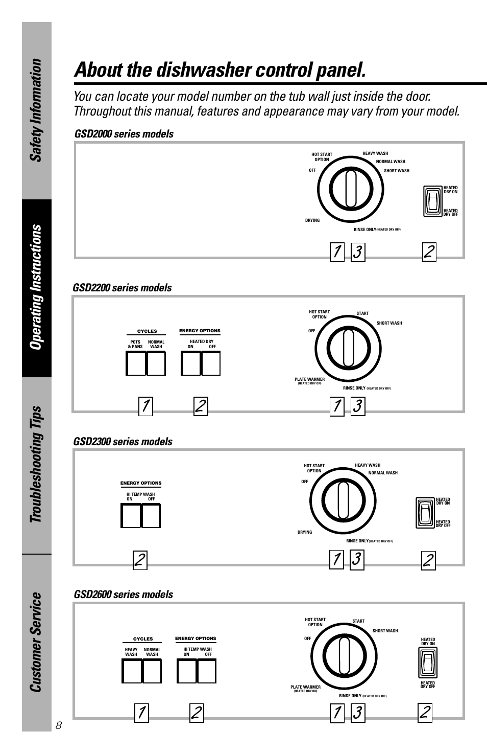 Control panels, Control panels , 9, About the dishwasher control panel | Gsd2600 series models, Gsd2200 series models | GE 165D4700P203 User Manual | Page 8 / 28