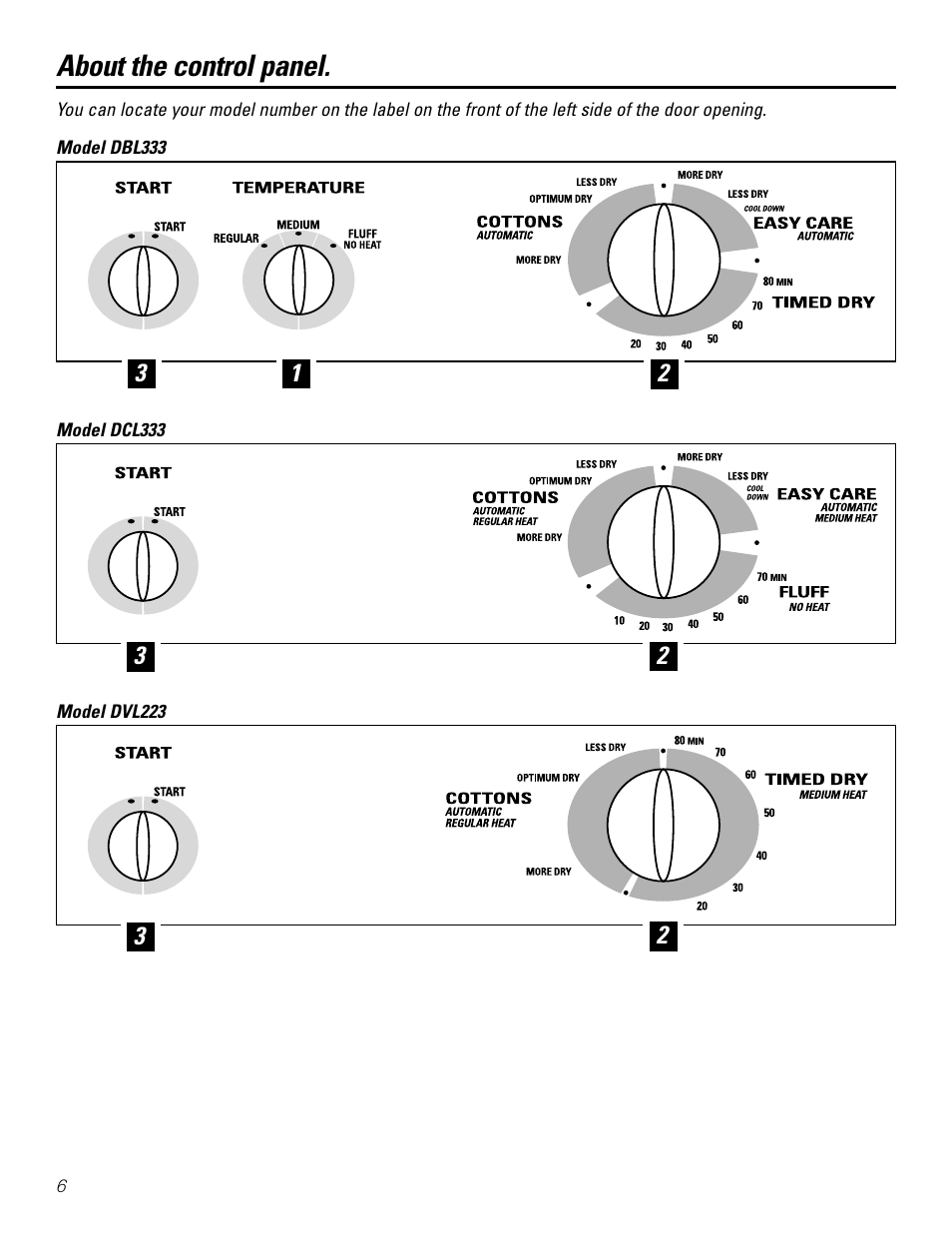 Control panels, About the control panel | GE DBL333 User Manual | Page 6 / 24