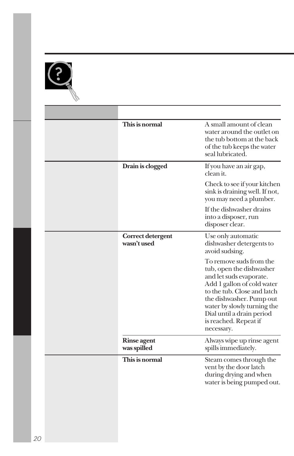 Before you call for service, Troubleshooting tips | GE 165D4700P138 User Manual | Page 20 / 28