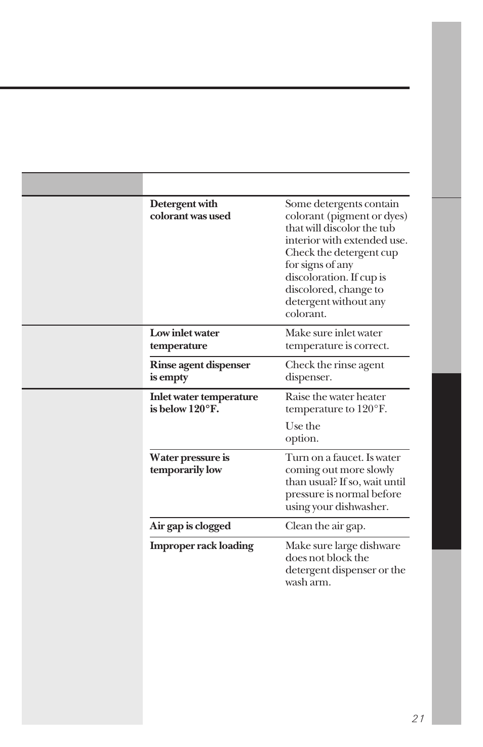 GE 165D4700P138 User Manual | Page 21 / 28